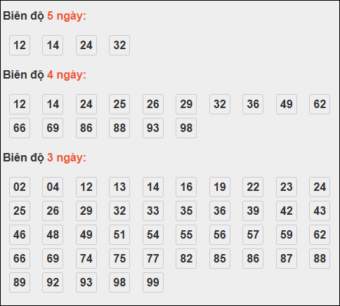 Bảng lô tô động XSMB chạy liên tục đến ngày 28/10/2025 Bảng lô tô động XSMB chạy liên tục đến ngày 28/10/2025
