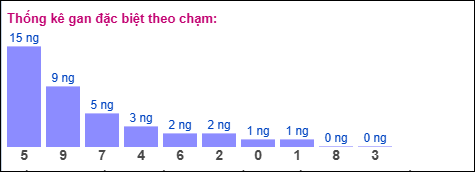 Gan đặc biệt theo chạm đặc biệt 28/10/2025 Gan đặc biệt theo chạm đặc biệt 28/10/2025