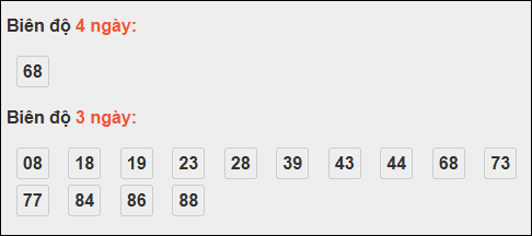Bảng loto biên độ dài ngày TP Hồ Chí Minh chạy trong 3 kỳ tính đến 27/10 Bảng loto biên độ dài ngày TP Hồ Chí Minh chạy trong 3 kỳ tính đến 27/10