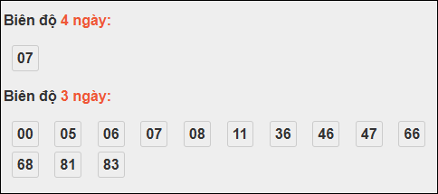 Bảng loto động XS Phú Yên trong 3 ngày đến 27/10/2025