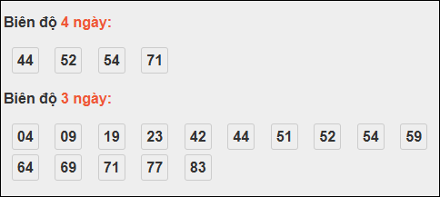 Bảng loto chạy dài ngày Thừa Thiên Huế trong 3 kỳ tính đến 27/10/2025