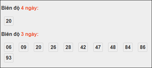 Bảng loto chạy dài ngày Đắc Lắc đến ngày 28/10/2025