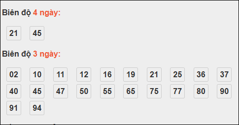 Bảng loto động XS Quảng Nam tính đến 28/10/2025