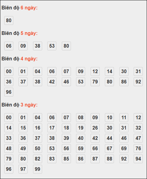 Bảng lô tô động XSMB chạy liên tục đến 27/10/2025 Bảng lô tô động XSMB chạy liên tục đến 27/10/2025