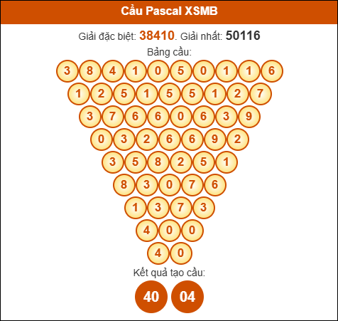 Phân tích tam giác Pascale xổ số Miền Bắc 27/10/2025 Phân tích tam giác Pascale xổ số Miền Bắc 27/10/2025