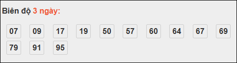 Bảng loto biên độ dài Bạc Liêu đến ngày 28/10/2025