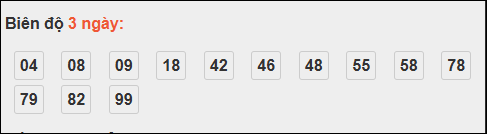 Bảng loto biên độ dài ngày Bến Tre tính đến ngày 28/10/2025