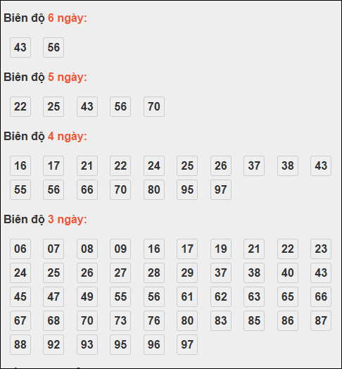 Bảng lô tô động XSMB chạy liên tục đến ngày 29/10/2025 Bảng lô tô động XSMB chạy liên tục đến ngày 29/10/2025