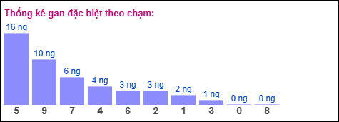 Gan đặc biệt theo chạm đặc biệt Gan đặc biệt theo chạm đặc biệt