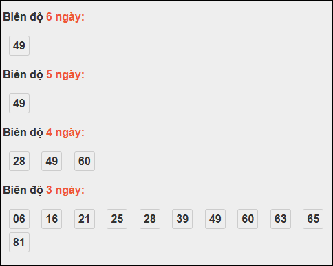 Bảng loto biên độ dài ngày Đà Nẵng chạy 3 kỳ tính đến 29/10/2025 Bảng loto biên độ dài ngày Đà Nẵng chạy 3 kỳ tính đến 29/10/2025