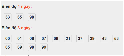 Bảng loto chạy dài ngày Khánh Hòa trong 3 kỳ đến ngày 29/10/2025 Bảng loto chạy dài ngày Khánh Hòa trong 3 kỳ đến ngày 29/10/2025