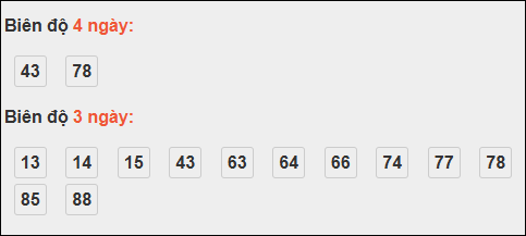 Bảng loto dài ngày Bình Thuận chạy trong 3 kỳ đến ngày 30/10/2025