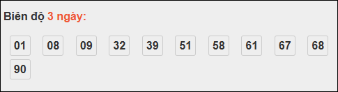 Bảng loto biên độ dài ngày Bình Định chạy trong 3 kỳ tính đến 30/10/2025