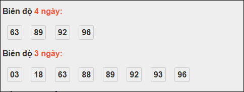 Bảng loto động xổ số Quảng Bình chạy trong 3 kỳ tính đến 30/10/2025​​​​​​​​​​​​​​