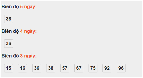 Bảng loto chạy dài ngày Quảng Trị chạy trong 3 kỳ đến 30/10/2025