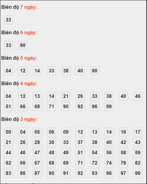 Bảng loto động XSMB chạy liên tục đến ngày 30/10/2025 Bảng loto động XSMB chạy liên tục đến ngày 30/10/2025
