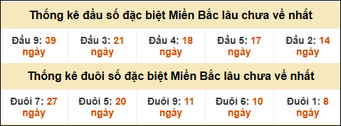 Thống kê đầu đuôi giải GĐB MB lâu về nhất Thống kê đầu đuôi giải GĐB MB lâu về nhất