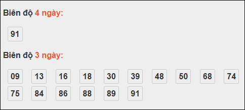 Bảng loto dài ngày Bình Dương chạy trong 3 kỳ đến ngày 31/10/2025