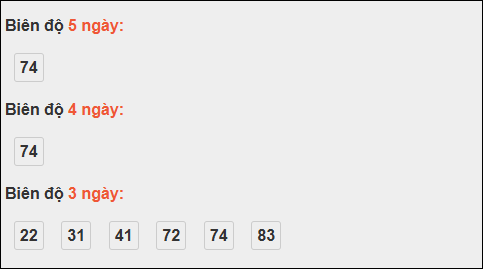 Bảng loto biên độ dài Trà Vinh chạy trong 3 kỳ đến 31/10/2025