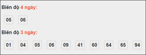 Bảng loto biên độ dài ngày Vĩnh Long chạy trong 3 kỳ tính đến 31/10