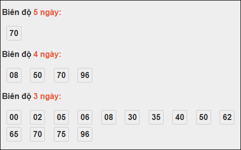 Bảng loto chạy dài ngày Đà Nẵng trong 3 kỳ tính đến 01/11/2025