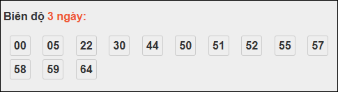 Bảng loto động XS Đắc Nông trong 3 ngày tính đến 01/11/2025