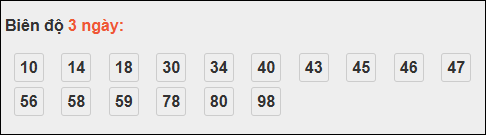 Bảng loto biên độ dài ngày Quảng Ngãi chạy trong 3 kỳ tính đến 01/11/2025