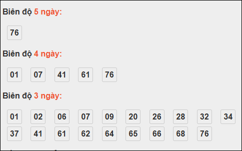 Bảng loto biên độ dài ngày TP Hồ Chí Minh chạy trong 3 kỳ tính đến 01/11/2025