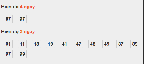 Bảng loto biên độ dài ngày Hậu Giang chạy trong 3 kỳ tính đến ngày 01/11/2025