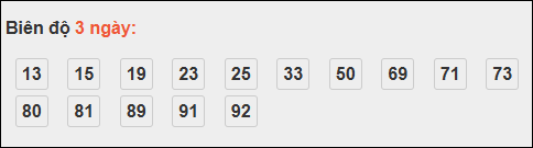 Bảng loto biên độ dài ngày loto Long An trong 3 kỳ đến 01/11/2025