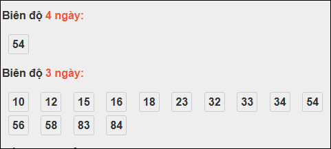Loto chạy dài ngày Kon Tum chạy trong 3 kỳ đến ngày 2/11