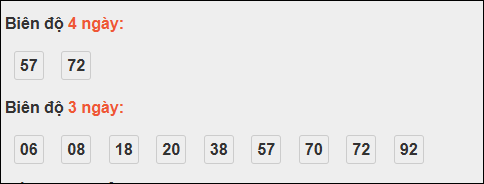 Bảng loto biên độ dài XS Đà Lạt chạy trong 3 kỳ đến 02/11/2025​​​​​