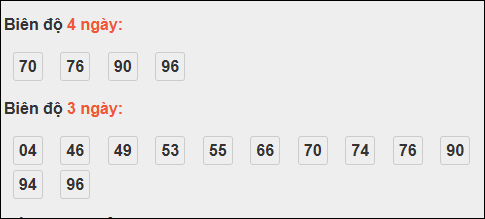 Bảng loto biên độ dài ngày XS Kiên Giang chạy trong 3 kỳ đến ngày 02/11/2025