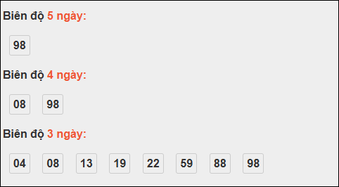 Bảng loto biên độ dài ngày Tiền Giang chạy trong 3 kỳ tính đến 2/11