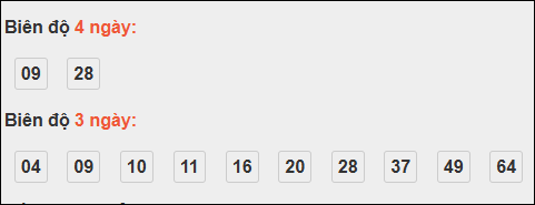 Bảng loto biên độ dài Bạc Liêu đến ngày 04/11/2025