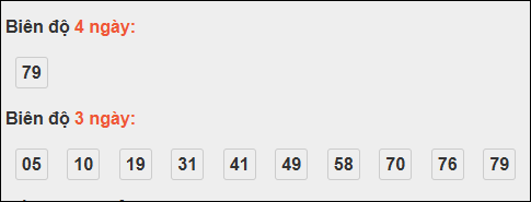 Bảng loto biên độ dài ngày Bến Tre tính đến ngày 04/11/2025