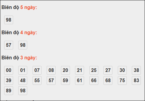 Bảng loto chạy dài ngày Thừa Thiên Huế trong 3 kỳ tính đến 03/11/2025