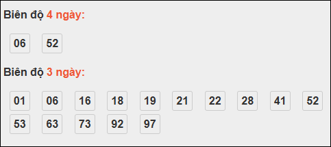 Bảng loto chạy dài ngày Đắc Lắc đến ngày 04/11/2025