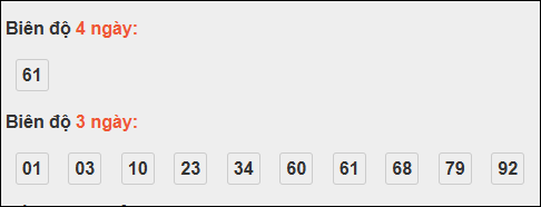 Bảng loto động XS Quảng Nam tính đến 04/11/2025