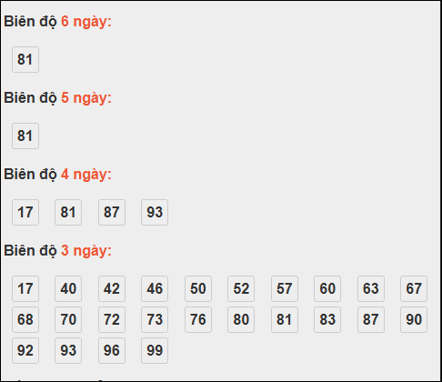 Bảng loto biên độ dài ngày TP Hồ Chí Minh chạy trong 3 kỳ tính đến 3/11