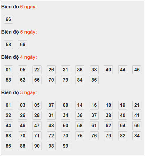 Bảng lô tô động XSMB chạy liên tục đến ngày 04/11/2025 Bảng lô tô động XSMB chạy liên tục đến ngày 04/11/2025