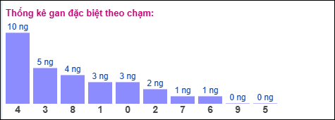Gan đặc biệt theo chạm đặc biệt 04/11/2025 Gan đặc biệt theo chạm đặc biệt 04/11/2025