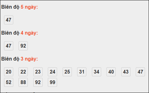 Bảng loto biên độ dài ngày Đà Nẵng chạy 3 kỳ tính đến 05/11/2025