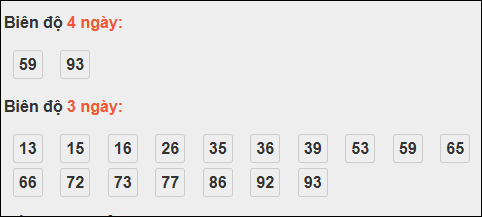 Bảng loto chạy dài ngày Khánh Hòa trong 3 kỳ đến ngày 05/11/2025