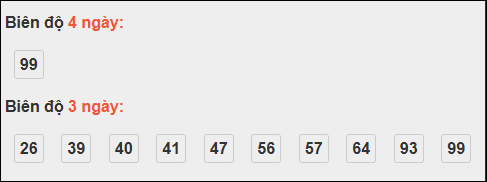 Bảng loto dài ngày Bình Thuận chạy trong 3 kỳ đến ngày 06/11/2025