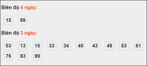 Bảng loto dài ngày Bình Dương chạy trong 3 kỳ đến ngày 07/11/2025