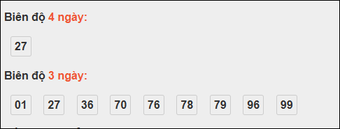 Bảng loto biên độ dài Trà Vinh chạy trong 3 kỳ đến 07/11/2025