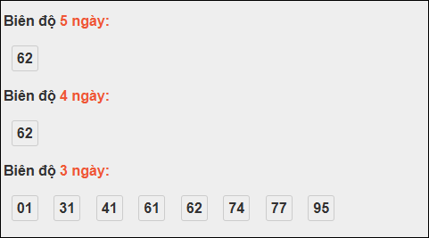 Bảng loto biên độ dài ngày Vĩnh Long chạy trong 3 kỳ tính đến 7/11