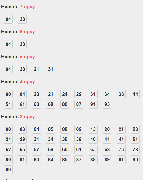 Bảng loto động XSMB chạy liên tục đến ngày 07/11/2025 Bảng loto động XSMB chạy liên tục đến ngày 07/11/2025