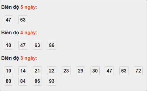 Bảng loto động XS Ninh Thuận chạy trong 3 kỳ tính đến ngày 7/11 Bảng loto động XS Ninh Thuận chạy trong 3 kỳ tính đến ngày 7/11